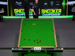 斯诺克利雅得狂欢季沙特大师赛四分之一决赛 马克·艾伦4-2约翰·希金斯（秦正） 20251120