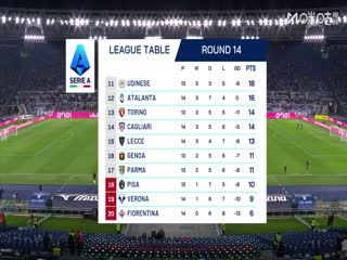 意甲联赛 拉齐奥VS博洛尼亚 20251208