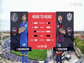 西甲联赛 赫塔菲VS莱万特 20250927